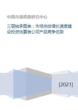 三层轴承图表 市场供给增长速度建设投资估算表公司产品竞争优势